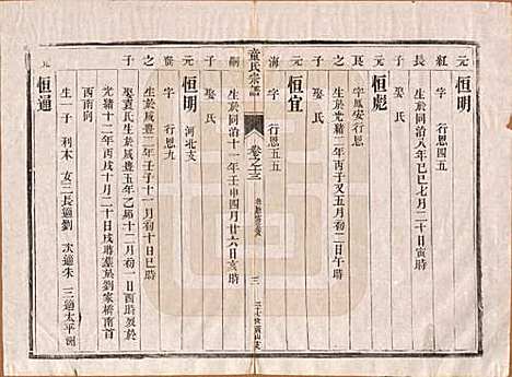 江苏[童姓] 童氏宗谱十四卷 — 清光绪十五年（1889）_十三.pdf