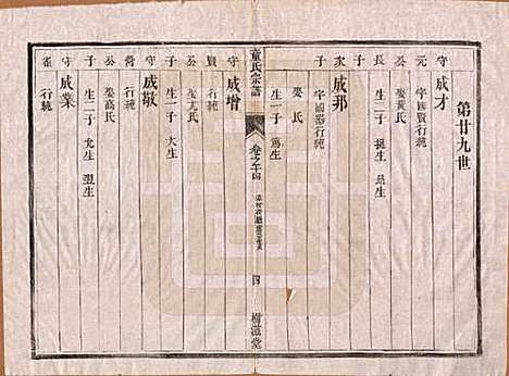 江苏[童姓] 童氏宗谱十四卷 — 清光绪十五年（1889）_十四.pdf