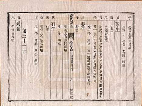 江苏[童姓] 童氏宗谱十四卷 — 清光绪十五年（1889）_十四.pdf