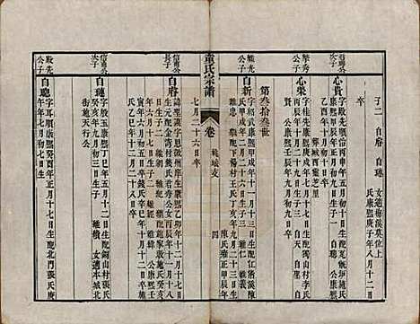 浙江[童姓] 童氏宗谱 — 清嘉庆十三年（1808）_三.pdf