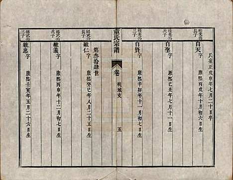 浙江[童姓] 童氏宗谱 — 清嘉庆十三年（1808）_三.pdf