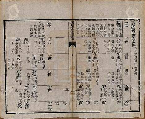 浙江[屠姓] 屠氏族谱二十二卷 — 清道光八年（1828）_五.pdf