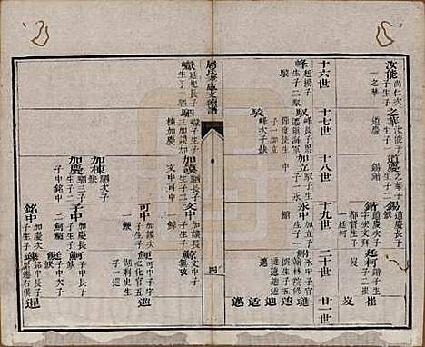 浙江[屠姓] 屠氏族谱二十二卷 — 清道光八年（1828）_五.pdf