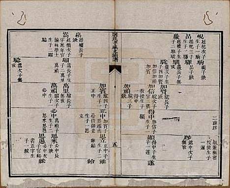 浙江[屠姓] 屠氏族谱二十二卷 — 清道光八年（1828）_五.pdf