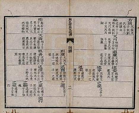 浙江[屠姓] 屠氏族谱二十二卷 — 清道光八年（1828）_六.pdf