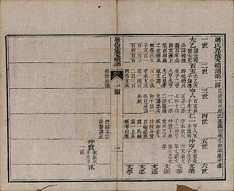 浙江[屠姓] 屠氏族谱二十二卷 — 清道光八年（1828）_八.pdf