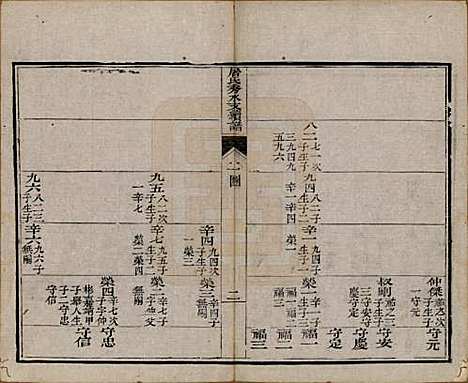 浙江[屠姓] 屠氏族谱二十二卷 — 清道光八年（1828）_十一.pdf