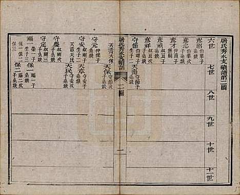 浙江[屠姓] 屠氏族谱二十二卷 — 清道光八年（1828）_十一.pdf