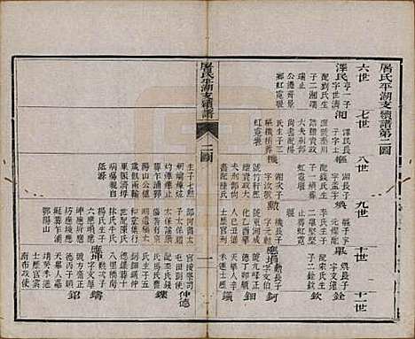 浙江[屠姓] 屠氏族谱二十二卷 — 清道光八年（1828）_十三.pdf