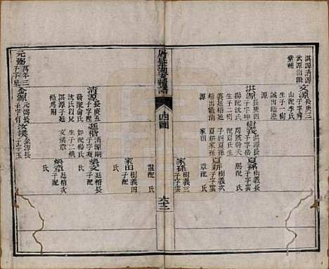 浙江[屠姓] 屠氏族谱二十二卷 — 清道光八年（1828）_十五.pdf