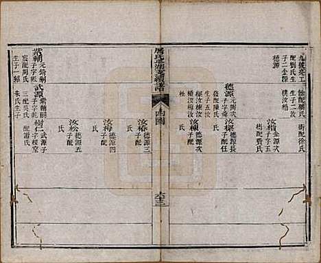 浙江[屠姓] 屠氏族谱二十二卷 — 清道光八年（1828）_十五.pdf