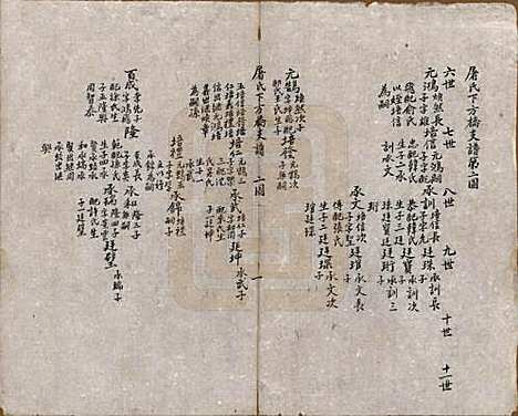 浙江[屠姓] 屠氏族谱二十二卷 — 清道光八年（1828）_十六.pdf