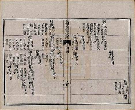 浙江[屠姓] 屠氏族谱二十二卷 — 清道光八年（1828）_二十.pdf