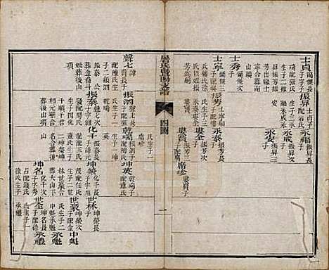 浙江[屠姓] 屠氏族谱二十二卷 — 清道光八年（1828）_二十一.pdf