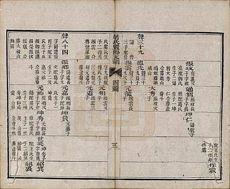 浙江[屠姓] 屠氏族谱二十二卷 — 清道光八年（1828）_二十一.pdf