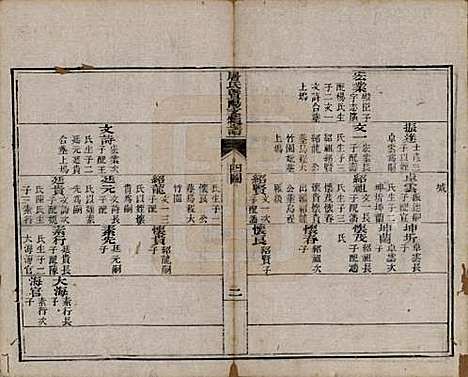 浙江[屠姓] 屠氏族谱二十二卷 — 清道光八年（1828）_二十二.pdf