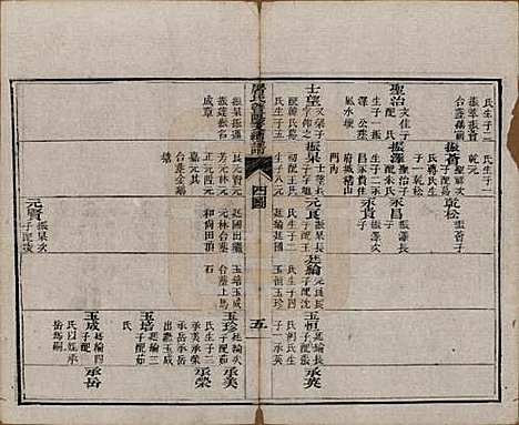 浙江[屠姓] 屠氏族谱二十二卷 — 清道光八年（1828）_二十二.pdf