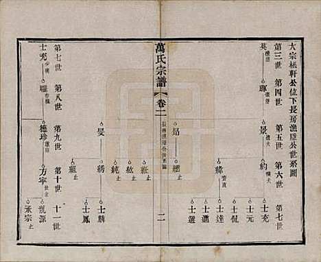 江苏[万姓] 万氏宗谱 — 民国5年[1916]_二.pdf