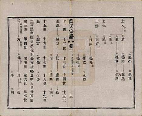 江苏[万姓] 万氏宗谱 — 民国5年[1916]_二.pdf