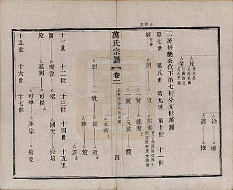 江苏[万姓] 万氏宗谱 — 民国5年[1916]_二.pdf