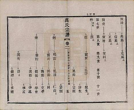 江苏[万姓] 万氏宗谱 — 民国5年[1916]_二.pdf