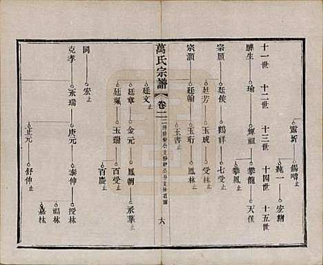 江苏[万姓] 万氏宗谱 — 民国5年[1916]_二.pdf