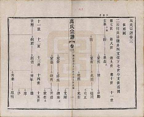 江苏[万姓] 万氏宗谱 — 民国5年[1916]_三.pdf