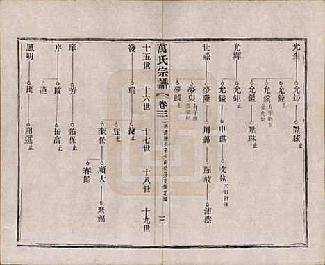 江苏[万姓] 万氏宗谱 — 民国5年[1916]_三.pdf