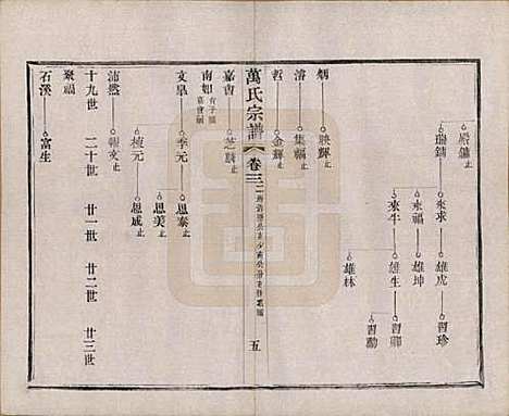 江苏[万姓] 万氏宗谱 — 民国5年[1916]_三.pdf