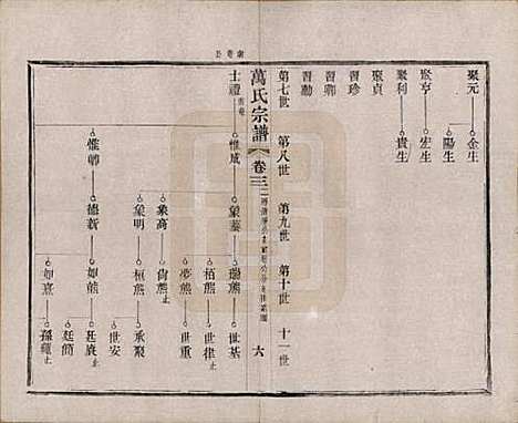 江苏[万姓] 万氏宗谱 — 民国5年[1916]_三.pdf