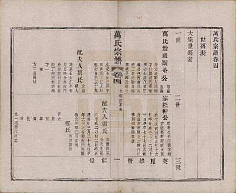 江苏[万姓] 万氏宗谱 — 民国5年[1916]_四.pdf