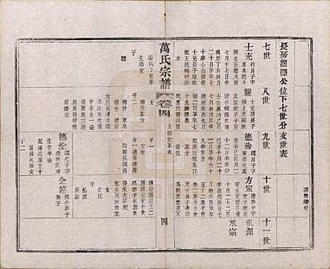 江苏[万姓] 万氏宗谱 — 民国5年[1916]_四.pdf