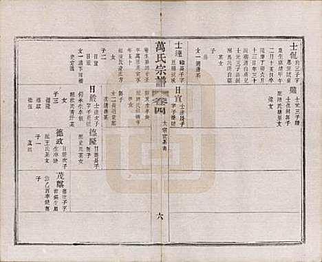 江苏[万姓] 万氏宗谱 — 民国5年[1916]_四.pdf