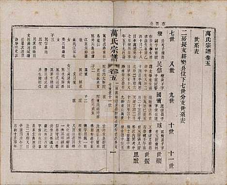 江苏[万姓] 万氏宗谱 — 民国5年[1916]_五.pdf