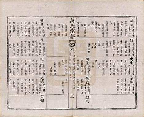 江苏[万姓] 万氏宗谱 — 民国5年[1916]_六.pdf