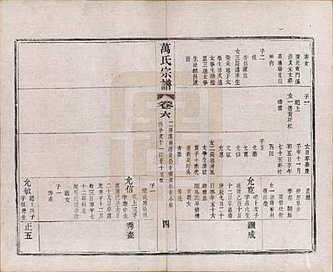 江苏[万姓] 万氏宗谱 — 民国5年[1916]_六.pdf