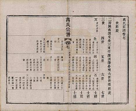 江苏[万姓] 万氏宗谱 — 民国5年[1916]_七.pdf