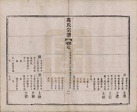 江苏[万姓] 万氏宗谱 — 民国5年[1916]_七.pdf