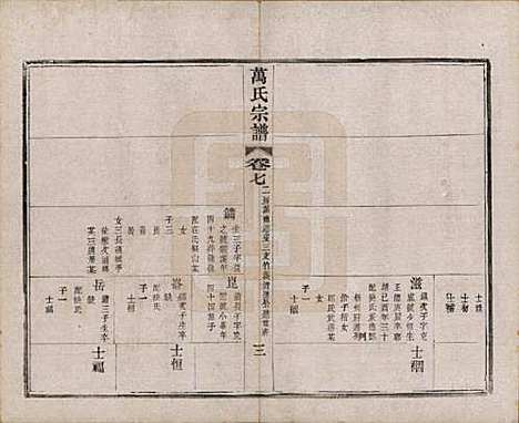 江苏[万姓] 万氏宗谱 — 民国5年[1916]_七.pdf