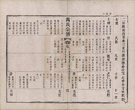 江苏[万姓] 万氏宗谱 — 民国5年[1916]_七.pdf