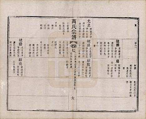 江苏[万姓] 万氏宗谱 — 民国5年[1916]_七.pdf