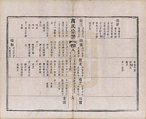 江苏[万姓] 万氏宗谱 — 民国5年[1916]_八.pdf