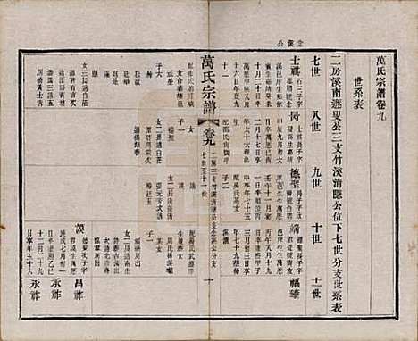 江苏[万姓] 万氏宗谱 — 民国5年[1916]_九.pdf