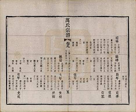 江苏[万姓] 万氏宗谱 — 民国5年[1916]_九.pdf