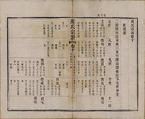 江苏[万姓] 万氏宗谱 — 民国5年[1916]_十.pdf