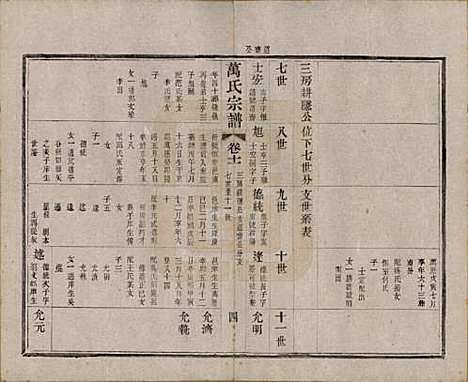 江苏[万姓] 万氏宗谱 — 民国5年[1916]_十一.pdf