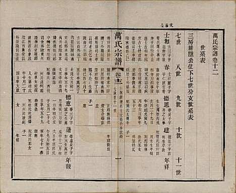 江苏[万姓] 万氏宗谱 — 民国5年[1916]_十二.pdf