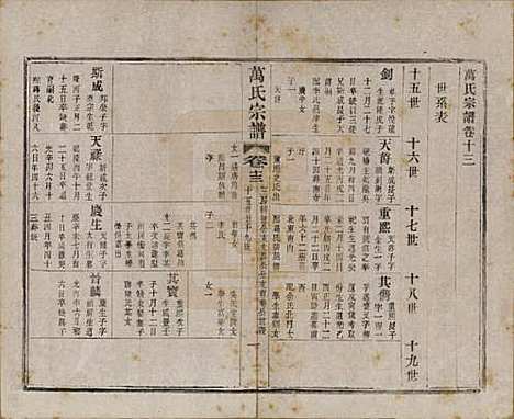 江苏[万姓] 万氏宗谱 — 民国5年[1916]_十三.pdf