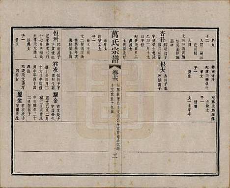 江苏[万姓] 万氏宗谱 — 民国5年[1916]_十三.pdf