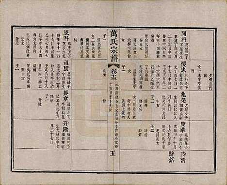 江苏[万姓] 万氏宗谱 — 民国5年[1916]_十三.pdf